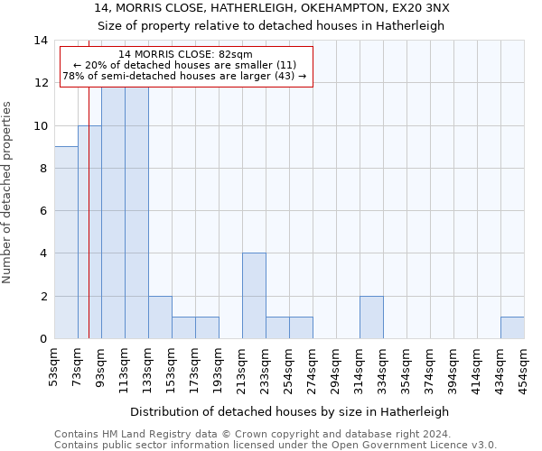 14, MORRIS CLOSE, HATHERLEIGH, OKEHAMPTON, EX20 3NX: Size of property relative to detached houses in Hatherleigh