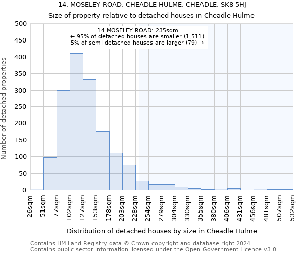 14, MOSELEY ROAD, CHEADLE HULME, CHEADLE, SK8 5HJ: Size of property relative to detached houses in Cheadle Hulme