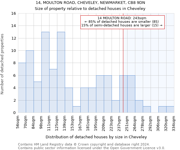 14, MOULTON ROAD, CHEVELEY, NEWMARKET, CB8 9DN: Size of property relative to detached houses in Cheveley