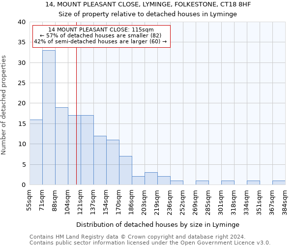 14, MOUNT PLEASANT CLOSE, LYMINGE, FOLKESTONE, CT18 8HF: Size of property relative to detached houses in Lyminge