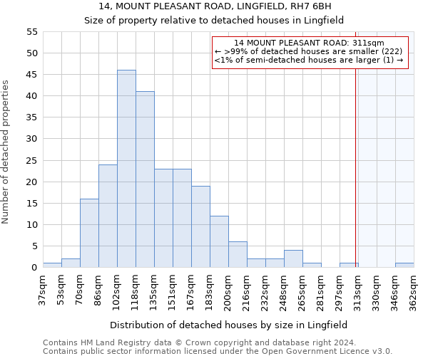 14, MOUNT PLEASANT ROAD, LINGFIELD, RH7 6BH: Size of property relative to detached houses in Lingfield