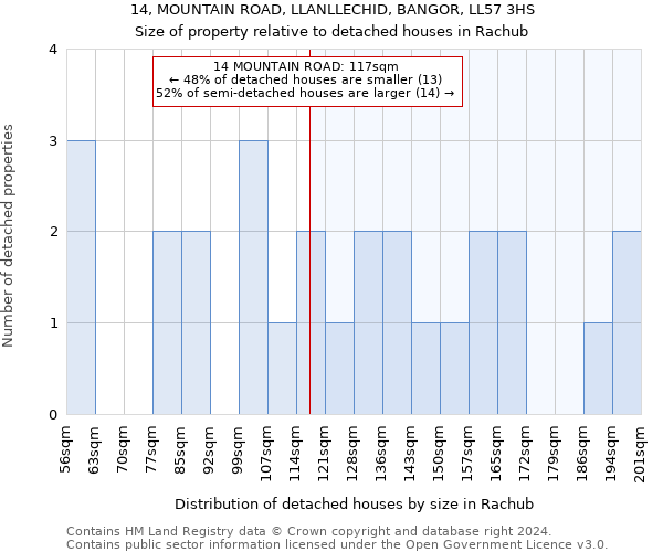 14, MOUNTAIN ROAD, LLANLLECHID, BANGOR, LL57 3HS: Size of property relative to detached houses in Rachub