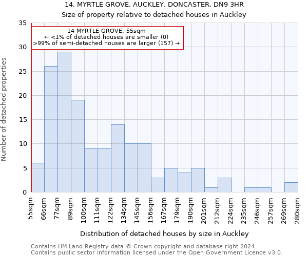 14, MYRTLE GROVE, AUCKLEY, DONCASTER, DN9 3HR: Size of property relative to detached houses in Auckley