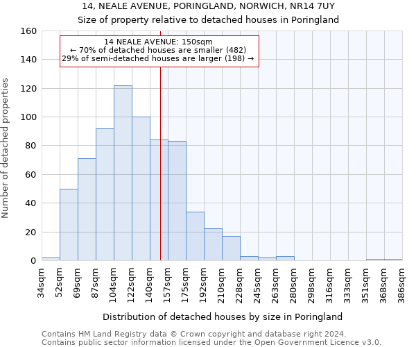 14, NEALE AVENUE, PORINGLAND, NORWICH, NR14 7UY: Size of property relative to detached houses in Poringland