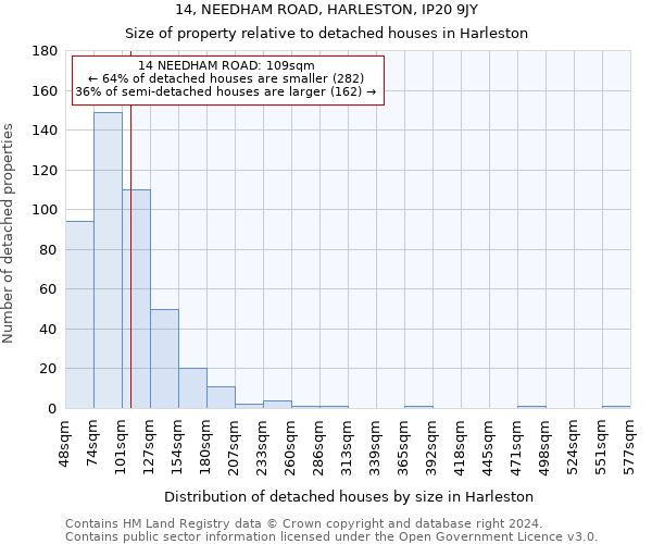 14, NEEDHAM ROAD, HARLESTON, IP20 9JY: Size of property relative to detached houses in Harleston