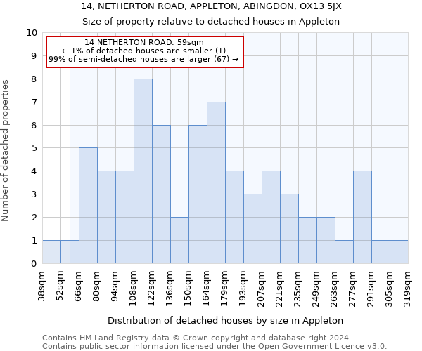 14, NETHERTON ROAD, APPLETON, ABINGDON, OX13 5JX: Size of property relative to detached houses in Appleton