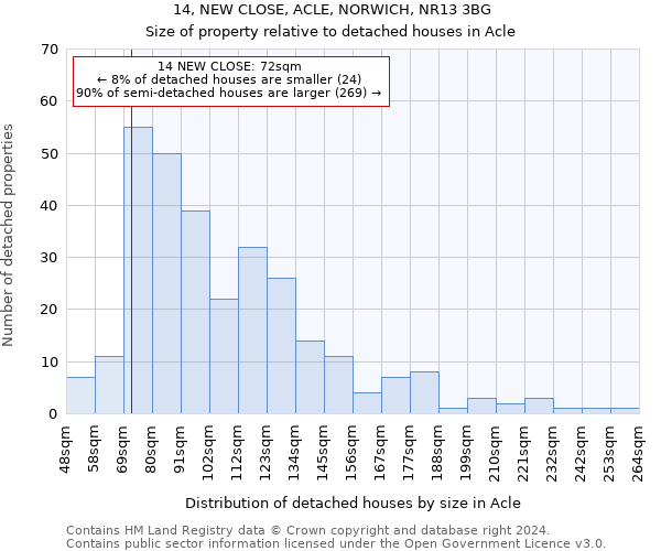 14, NEW CLOSE, ACLE, NORWICH, NR13 3BG: Size of property relative to detached houses in Acle