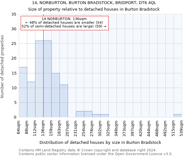 14, NORBURTON, BURTON BRADSTOCK, BRIDPORT, DT6 4QL: Size of property relative to detached houses in Burton Bradstock