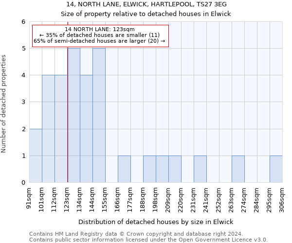 14, NORTH LANE, ELWICK, HARTLEPOOL, TS27 3EG: Size of property relative to detached houses in Elwick