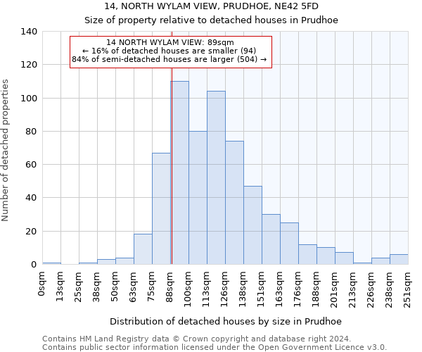 14, NORTH WYLAM VIEW, PRUDHOE, NE42 5FD: Size of property relative to detached houses in Prudhoe