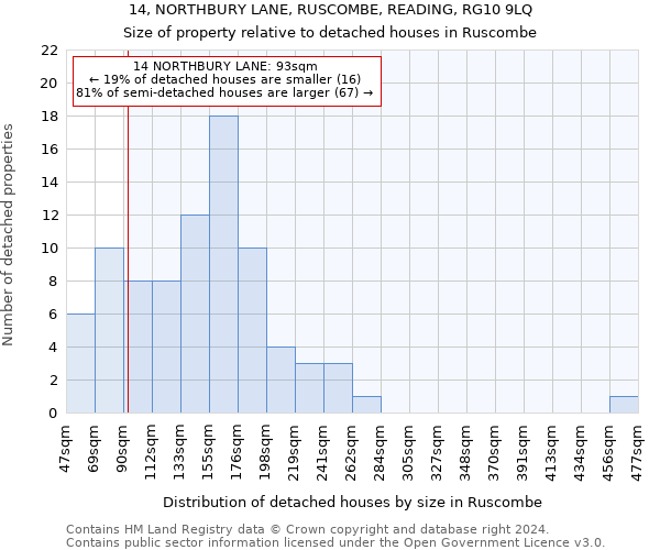 14, NORTHBURY LANE, RUSCOMBE, READING, RG10 9LQ: Size of property relative to detached houses in Ruscombe