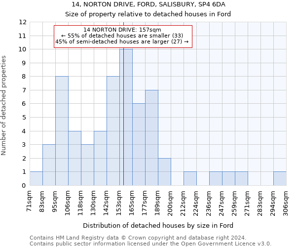 14, NORTON DRIVE, FORD, SALISBURY, SP4 6DA: Size of property relative to detached houses in Ford