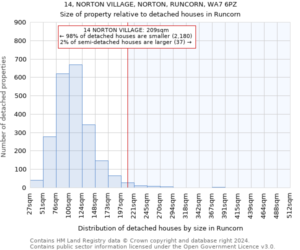 14, NORTON VILLAGE, NORTON, RUNCORN, WA7 6PZ: Size of property relative to detached houses in Runcorn