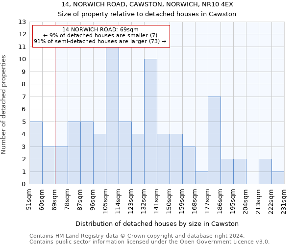14, NORWICH ROAD, CAWSTON, NORWICH, NR10 4EX: Size of property relative to detached houses in Cawston