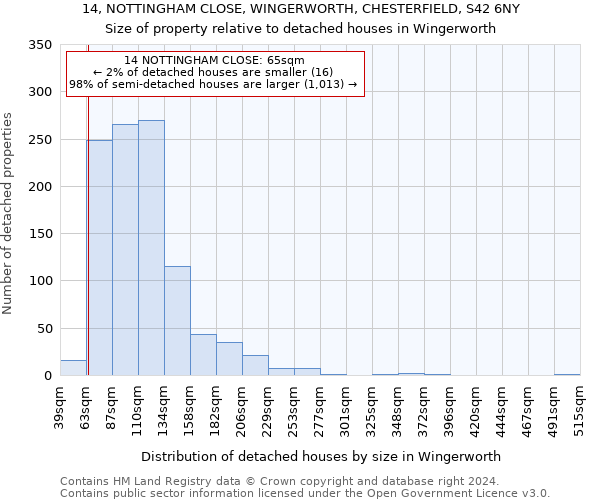 14, NOTTINGHAM CLOSE, WINGERWORTH, CHESTERFIELD, S42 6NY: Size of property relative to detached houses in Wingerworth