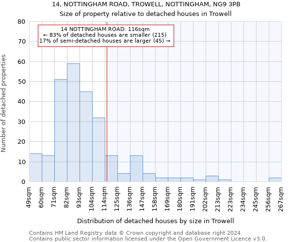 14, NOTTINGHAM ROAD, TROWELL, NOTTINGHAM, NG9 3PB: Size of property relative to detached houses in Trowell