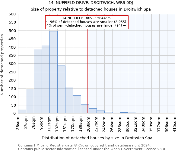 14, NUFFIELD DRIVE, DROITWICH, WR9 0DJ: Size of property relative to detached houses in Droitwich Spa