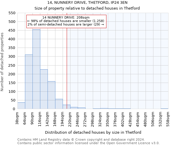 14, NUNNERY DRIVE, THETFORD, IP24 3EN: Size of property relative to detached houses in Thetford