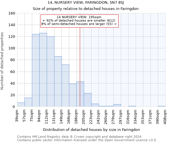 14, NURSERY VIEW, FARINGDON, SN7 8SJ: Size of property relative to detached houses in Faringdon