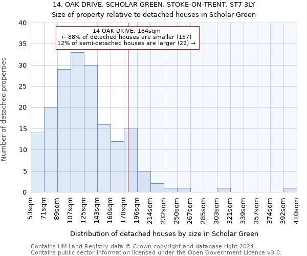 14, OAK DRIVE, SCHOLAR GREEN, STOKE-ON-TRENT, ST7 3LY: Size of property relative to detached houses in Scholar Green