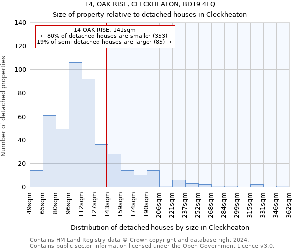 14, OAK RISE, CLECKHEATON, BD19 4EQ: Size of property relative to detached houses in Cleckheaton