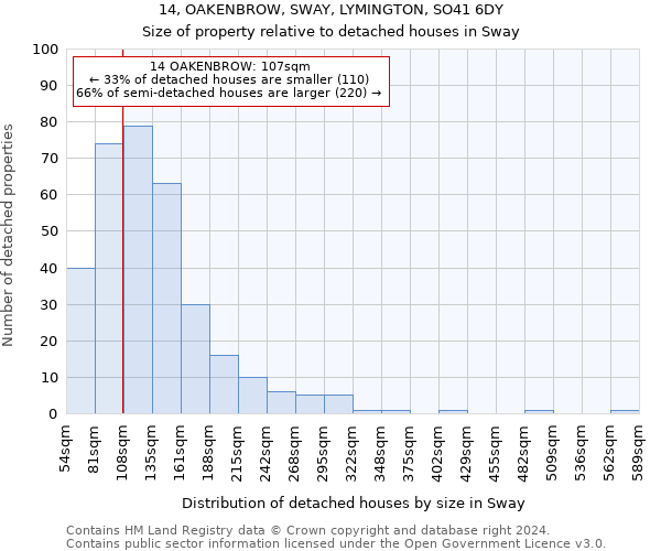 14, OAKENBROW, SWAY, LYMINGTON, SO41 6DY: Size of property relative to detached houses in Sway