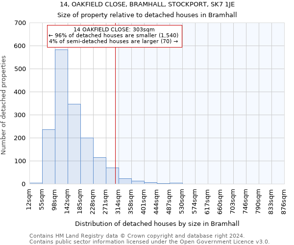 14, OAKFIELD CLOSE, BRAMHALL, STOCKPORT, SK7 1JE: Size of property relative to detached houses in Bramhall