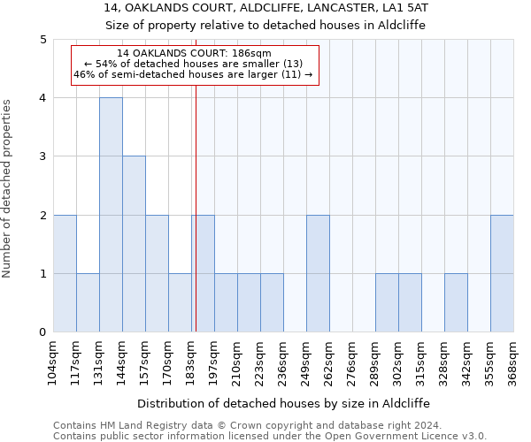 14, OAKLANDS COURT, ALDCLIFFE, LANCASTER, LA1 5AT: Size of property relative to detached houses in Aldcliffe