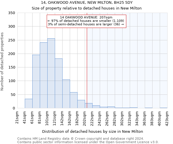 14, OAKWOOD AVENUE, NEW MILTON, BH25 5DY: Size of property relative to detached houses in New Milton