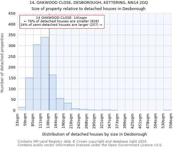 14, OAKWOOD CLOSE, DESBOROUGH, KETTERING, NN14 2GQ: Size of property relative to detached houses in Desborough