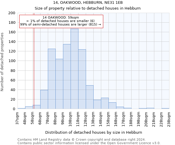 14, OAKWOOD, HEBBURN, NE31 1EB: Size of property relative to detached houses in Hebburn