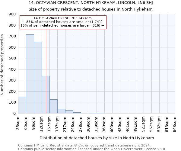 14, OCTAVIAN CRESCENT, NORTH HYKEHAM, LINCOLN, LN6 8HJ: Size of property relative to detached houses in North Hykeham