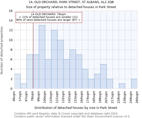 14, OLD ORCHARD, PARK STREET, ST ALBANS, AL2 2QB: Size of property relative to detached houses in Park Street