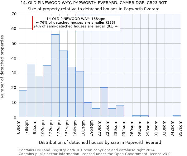 14, OLD PINEWOOD WAY, PAPWORTH EVERARD, CAMBRIDGE, CB23 3GT: Size of property relative to detached houses in Papworth Everard