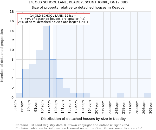 14, OLD SCHOOL LANE, KEADBY, SCUNTHORPE, DN17 3BD: Size of property relative to detached houses in Keadby