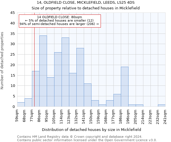 14, OLDFIELD CLOSE, MICKLEFIELD, LEEDS, LS25 4DS: Size of property relative to detached houses in Micklefield