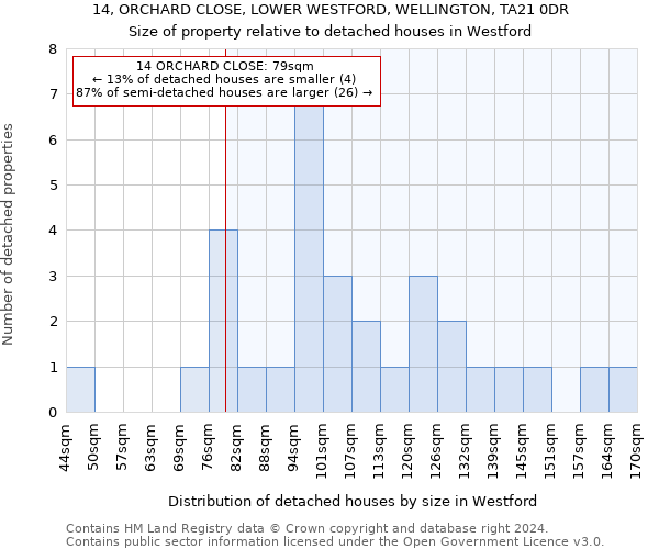 14, ORCHARD CLOSE, LOWER WESTFORD, WELLINGTON, TA21 0DR: Size of property relative to detached houses in Westford