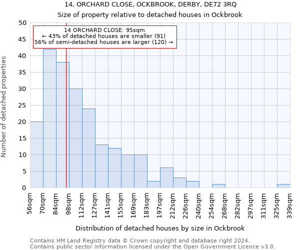 14, ORCHARD CLOSE, OCKBROOK, DERBY, DE72 3RQ: Size of property relative to detached houses in Ockbrook