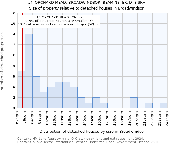 14, ORCHARD MEAD, BROADWINDSOR, BEAMINSTER, DT8 3RA: Size of property relative to detached houses in Broadwindsor