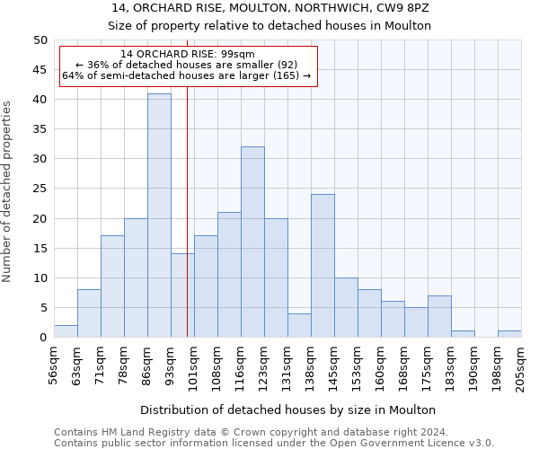 14, ORCHARD RISE, MOULTON, NORTHWICH, CW9 8PZ: Size of property relative to detached houses in Moulton