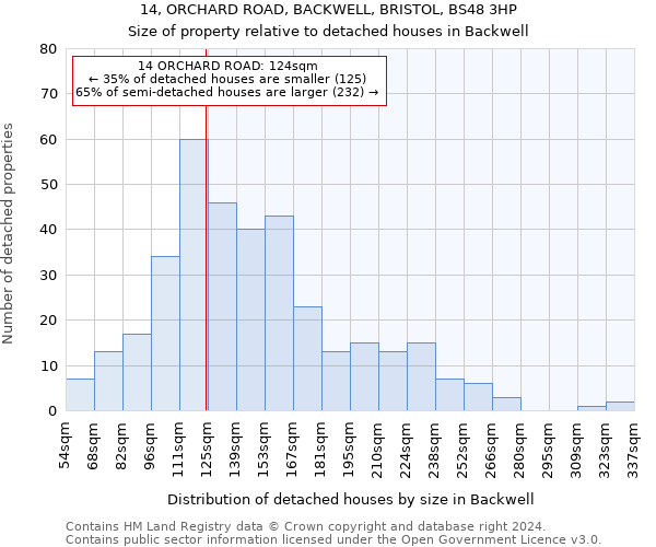 14, ORCHARD ROAD, BACKWELL, BRISTOL, BS48 3HP: Size of property relative to detached houses in Backwell