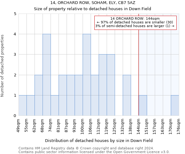 14, ORCHARD ROW, SOHAM, ELY, CB7 5AZ: Size of property relative to detached houses in Down Field