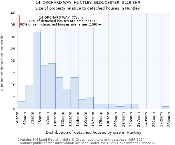 14, ORCHARD WAY, HUNTLEY, GLOUCESTER, GL19 3HP: Size of property relative to detached houses in Huntley