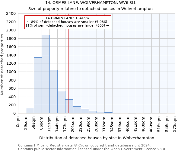 14, ORMES LANE, WOLVERHAMPTON, WV6 8LL: Size of property relative to detached houses in Wolverhampton