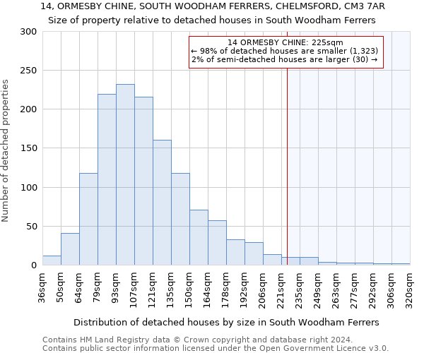 14, ORMESBY CHINE, SOUTH WOODHAM FERRERS, CHELMSFORD, CM3 7AR: Size of property relative to detached houses in South Woodham Ferrers