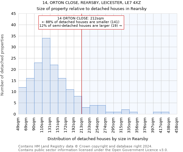 14, ORTON CLOSE, REARSBY, LEICESTER, LE7 4XZ: Size of property relative to detached houses in Rearsby