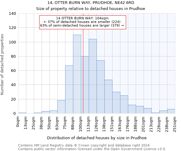 14, OTTER BURN WAY, PRUDHOE, NE42 6RD: Size of property relative to detached houses in Prudhoe