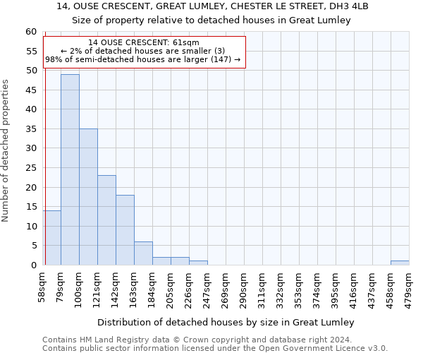 14, OUSE CRESCENT, GREAT LUMLEY, CHESTER LE STREET, DH3 4LB: Size of property relative to detached houses in Great Lumley