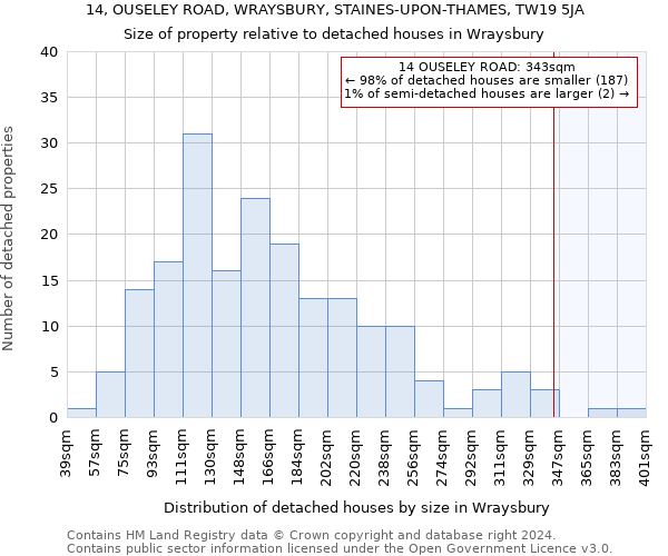 14, OUSELEY ROAD, WRAYSBURY, STAINES-UPON-THAMES, TW19 5JA: Size of property relative to detached houses in Wraysbury