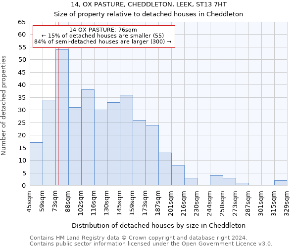 14, OX PASTURE, CHEDDLETON, LEEK, ST13 7HT: Size of property relative to detached houses in Cheddleton